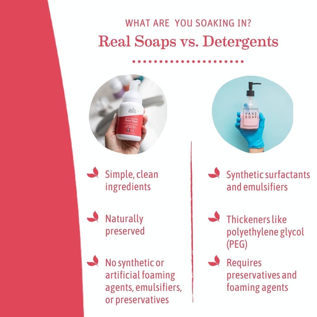 Simply Non-Scents Baby Wash: 5.3 fl. oz. (160 ml)